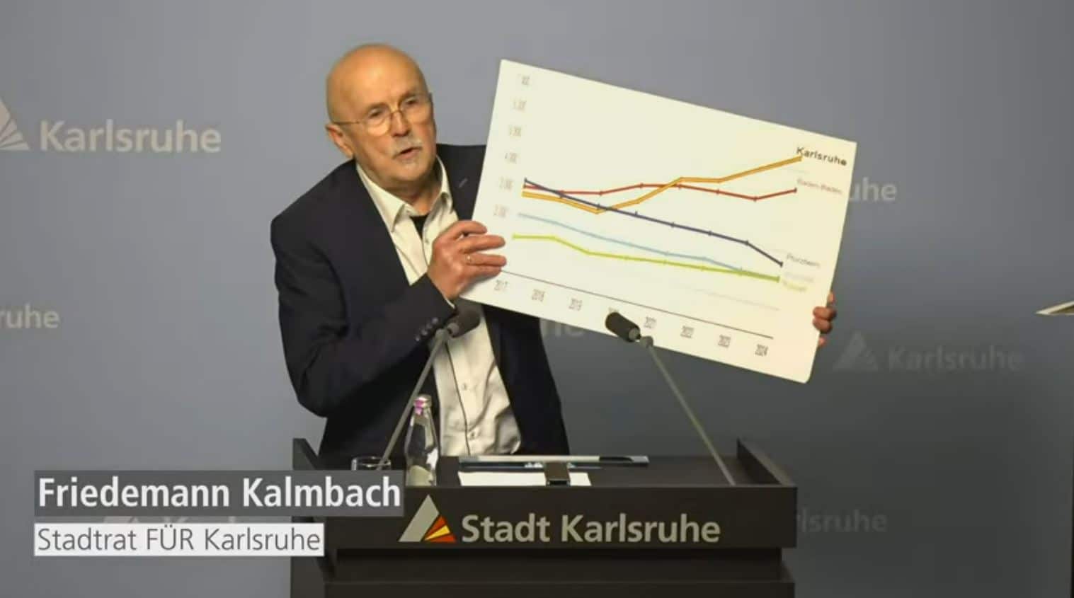 Haushaltsrede Friedemann Kalmbach 2025